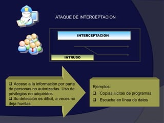   Borrado de programas o datos