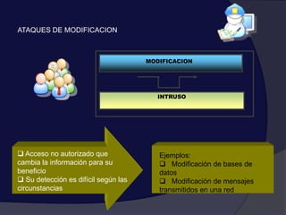   Corte de una línea de Comunicación