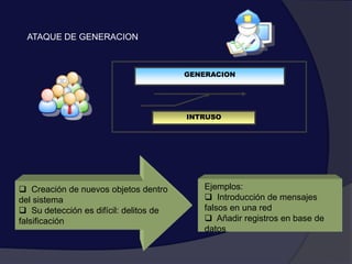  Se daña, pierde o deja de funcionar un punto del sistema