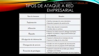 TIPOS DE ATAQUE A RED
EMPRESARIAL
Follow me on Twitter -----> @Rickie_Vill
 