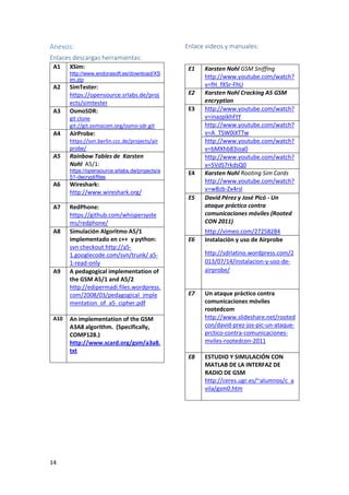 Anexos:

Enlace videos y manuales:

Enlaces descargas herramientas:
A1

XSim:
http://www.endorasoft.es/download/XS
im.zip

A2

A3

SimTester:
https://opensource.srlabs.de/proj
ects/simtester
OsmoSDR:

E1

E2
E3

git clone
git://git.osmocom.org/osmo-sdr.git

A4

AirProbe:
https://svn.berlin.ccc.de/projects/air
probe/

A5

Rainbow Tables de Karsten
Nohl A5/1:
https://opensource.srlabs.de/projects/a
51-decrypt/files

A6

A7

A8

A9

A10

14

Wireshark:
http://www.wireshark.org/
RedPhone:
https://github.com/whispersyste
ms/redphone/
Simulación Algoritmo A5/1
implementado en c++ y python:
svn checkout http://a51.googlecode.com/svn/trunk/ a51-read-only
A pedagogical implementation of
the GSM A5/1 and A5/2
http://edipermadi.files.wordpress.
com/2008/03/pedagogical_imple
mentation_of_a5_cipher.pdf
An implementation of the GSM
A3A8 algorithm. (Specifically,
COMP128.)
http://www.scard.org/gsm/a3a8.
txt

E4

E5

E6

Karsten Nohl GSM Sniffing
http://www.youtube.com/watch?
v=fH_fXSr-FhU
Karsten Nohl Cracking A5 GSM
encryption
http://www.youtube.com/watch?
v=inazpikhFtY
http://www.youtube.com/watch?
v=A_TSW0iXTTw
http://www.youtube.com/watch?
v=bMXhb83ioa0
http://www.youtube.com/watch?
v=5VdS7rkdsQ0
Karsten Nohl Rooting Sim Cards
http://www.youtube.com/watch?
v=wBzb-Zx4rsI
David Pérez y José Picó - Un
ataque práctico contra
comunicaciones móviles (Rooted
CON 2011)
http://vimeo.com/27258284
Instalación y uso de Airprobe
http://sdrlatino.wordpress.com/2
013/07/14/instalacion-y-uso-deairprobe/

E7

Un ataque práctico contra
comunicaciones móviles
rootedcom
http://www.slideshare.net/rooted
con/david-prez-jos-pic-un-ataqueprctico-contra-comunicacionesmviles-rootedcon-2011

E8

ESTUDIO Y SIMULACIÓN CON
MATLAB DE LA INTERFAZ DE
RADIO DE GSM
http://ceres.ugr.es/~alumnos/c_a
vila/gsm0.htm

 