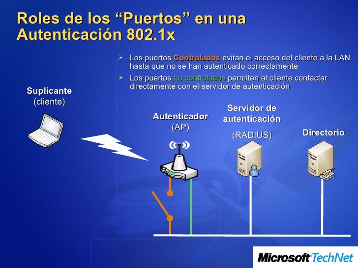 Resultado de imagen de Autenticación en el puerto. MAC y 802.1X