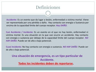 Definiciones
Accidente: Es un evento que da lugar a lesión, enfermedad o víctima mortal. Viene
ser representada por una pérdida o daño. Hay contacto con energía o Sustancia por
encima de la capacidad límite del cuerpo receptor. Hay DAÑO.
Casi Accidente / Incidente: Es un evento en el que no hay lesión, enfermedad ni
víctima mortal. Es una situación en la que casi ocurre un accidente. Hay contacto
con energía o sustancia por debajo de la capacidad límite del cuerpo receptor. NO
HAY DAÑO. Puede ser de alto o bajo potencial.
Una situación de emergencia, es un tipo particular de
Accidente.
Todos los incidentes deben de reportarse.
Cuasi Incidente: No hay contacto con energía o sustancia. NO HAY DAÑO. Puede ser
de alto o bajo potencial.
 