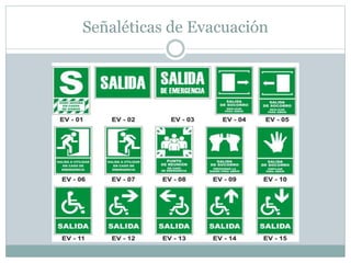 Señaléticas de Evacuación
 