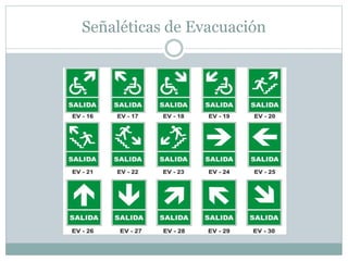 Señaléticas de Evacuación
 