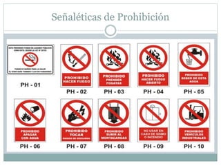 Señaléticas de Prohibición
 