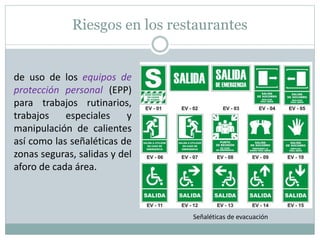 Riesgos en los restaurantes
de uso de los equipos de
protección personal (EPP)
para trabajos rutinarios,
trabajos especiales y
manipulación de calientes
así como las señaléticas de
zonas seguras, salidas y del
aforo de cada área.
Señaléticas de evacuación
 