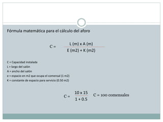 Fórmula matemática para el cálculo del aforo
L (m) x A (m)
E (m2) + K (m2)
C = Capacidad instalada
L = largo del salón
A = ancho del salón
e = espacio en m2 que ocupa el comensal (1 m2)
K = constante de espacio para servicio (0.50 m2)
10 x 15
1 + 0.5
C =
C = C = 100 comensales
 