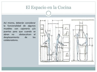 El Espacio en la Cocina
Así mismo, deberán considerar
la funcionalidad de algunos
muebles con cajonería y/o
puertas para que cuando se
abran no obstaculicen el
desplazamiento de los
colaboradores.
 