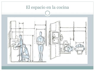 El espacio en la cocina
 