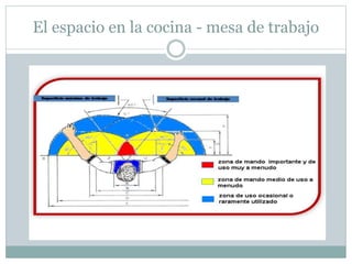 El espacio en la cocina - mesa de trabajo
 