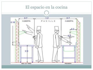 El espacio en la cocina
 