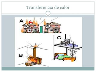 Transferencia de calor
 