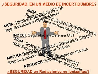 INDECI: Seguridad en Defensa Civil
¿SEGURIDAD, EN UN MEDIO DE INCERTIDUMBRE?
¿SEGURIDAD en Radiaciones no Ionizantes?
 