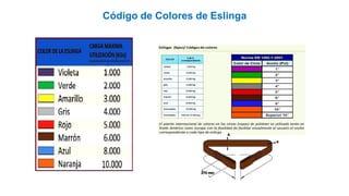 Código de Colores de Eslinga
 