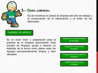 3.- SEISO «LIMPIEZA»
CAMPAÑA DE LIMPIEZA
Planificar el mantenimiento
de limpieza
Preparar el manual de
limpieza
Preparar elementos para la
limpieza
Implementación de la
Limpieza
Es de incentivar la actitud de limpieza del sitio de trabajo y
la conservación de la clasificación y el orden de los
elementos.
Es un buen inicio y preparación para la
práctica de la limpieza permanente. Esta
jornada de limpieza ayuda a obtener un
estándar de la forma como deben estar los
equipos permanentemente limpios y bien
ubicados.
 