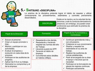 5.- SHITSUKE «DISCIPLINA»
La práctica de la disciplina pretende lograr él hábito de respetar y utilizar
correctamente los procedimientos, estándares y controles previamente
desarrollados.
DISCIPLINA
FormaciónPapel de la Dirección
Papel de los Funcionarios y
Contratistas
Existe en la mente y en la voluntad de las
personas y solo la conducta demuestra la
presencia, sin embargo, se pueden crear
condiciones que estimulen la práctica de
la disciplina
 Educar al personal .
 Crear un equipo promotor o
líder..
 Motivar y participar en sus
actividades.
 Evaluar el progreso y
evolución en cada área de la
empresa.
 Participar en las auditorias de
progreso.
 Aplicar las 5 S en su trabajo.
 Demostrar su compromiso y el
de la empresa.
 Continuar aprendiendo más y
con entusiasmo.
 Colaborar en sus conocimiento
 Diseñar y respetar los
estándares en su area de
trabajo.
 Realizar las auditorias de
rutinas establecidas.
 Pedir al encargado de su área
el apoyo o recursos que se
necesitan
 Participar en la formulación de
planes de mejoras continuas.
 Participar activamente
 Respetando a los demás.
 Respetando y haciendo
respetar las normas del sitio
de Trabajo.
 Llevando puesto los EPP.
 Teniendo el hábito de
limpieza.
 Convirtiendo estos detalles
en hábitos reflejos.
 