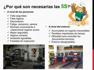¿Por qué son necesarias las 5S?
 Falta seguridad.
 Falta higiene.
 Descontento.
 Fatiga, cansancio, pereza.
 Rechazo inconsciente a
inspeccionar lugares sucios
 Mayor seguridad.
 Higiene correcta.
 Ambiente agradable.
 Facilidad de inspección
• A nivel de las personas:
• A nivel del entorno
 Acumulados en lugares inaccesibles
 Perdidas importantes de tiempo.
 Dificultad para consultar los
documentos técnicos.
 Entorno desagradable.
 