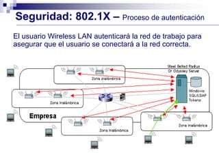 Seguridad: 802.1X – Proceso de autenticación
El usuario Wireless LAN autenticará la red de trabajo para
asegurar que el usuario se conectará a la red correcta.
 