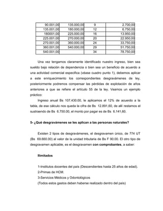 90.001,00 135.000,00 9 2.700,00
135.001,00 180.000,00 12 6.750,00
180001,00 225.000,00 16 13.950,00
225.001,00 270.000,00 20 22.950,00
270.001,00 360.000,00 24 33.750,00
360.001,00 540.000,00 29 51.750,00
540.001,00 34 78.750,00
Una vez tengamos claramente identificado nuestro ingreso, bien sea
sueldo bajo relación de dependencia o bien sea un beneficio de acuerdo a
una actividad comercial especifica (véase cuadro punto 1), debemos aplicar
a este enriquecimiento los correspondientes desgravámenes de ley,
posteriormente podremos compensar las pérdidas de explotación de años
anteriores a que se refiere el artículo 55 de la ley. Veamos un ejemplo
práctico:
Ingreso anual Bs 107.430.00, le aplicamos el 12% de acuerdo a la
tabla, de ese cálculo nos queda la cifra de Bs 12.891,60, de allí restamos el
sustraendo de Bs 6.750.00, el monto por pagar es de Bs 6.141,60.
5- ¿Qué desgravámenes se les aplican a las personas naturales?
Existen 2 tipos de desgravámenes, el desgravamen único, de 774 UT
(Bs 69.660.00) al valor de la unidad tributaria de Bs F 90.00. El otro tipo de
desgravamen aplicable, es el desgravamen con comprobantes, a saber:
Ilimitados
1-Institutos docentes del país (Descendientes hasta 25 años de edad).
2-Primas de HCM.
3-Servicios Médicos y Odontológicos
(Todos estos gastos deben haberse realizado dentro del país)
 