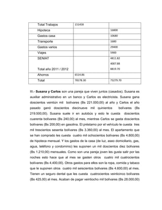 Total Trabajos 151458
Hipoteca 16800
Gastos casa 10680
Transporte 1680
Gastos varios 29400
Viajes 5900
SENIAT
Total año 2011 / 2012
4811.82
4007.88
8819.70
Ahorros 6514.86
Total 78178.30 73279.70
III.- Susana y Carlos son una pareja que viven juntos (casados). Susana es
auxiliar administrativo en un banco y Carlos es electricista. Susana gana
doscientos veintiún mil bolívares (Bs 221.000,00) al año y Carlos el año
pasado ganó doscientos diecinueve mil quinientos bolívares (Bs
219.500,00). Susana suele ir en autobús y esto le cuesta doscientos
cuarenta bolívares (Bs 240,00) al mes, mientras Carlos se gasta doscientos
bolívares (Bs 200,00) en gasolina. El préstamo por el vehículo le cuesta tres
mil trescientos sesenta bolívares (Bs 3.360,00) al mes. El apartamento que
se han comprado les cuesta cuatro mil ochocientos bolívares (Bs 4.800,00)
de hipoteca mensual. Y los gastos de la casa (de luz, aseo domiciliario, gas,
agua, teléfono y condominio) les suponen un mil doscientos diez bolívares
(Bs 1.210,00) mensuales. Como son una pareja joven les gusta salir por las
noches esto hace que al mes se gasten otros cuatro mil cuatrocientos
bolívares (Bs 4.400,00). Otros gastos para ellos son la ropa, comida y tabaco
que le suponen otros cuatro mil seiscientos bolívares (Bs 4.600,00) al mes.
Tienen un seguro dental que les cuesta cuatrocientos veinticinco bolívares
(Bs 425,00) al mes. Acaban de pagar veintiocho mil bolívares (Bs 28.000,00)
 