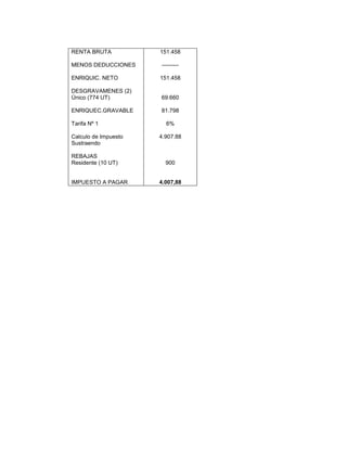 RENTA BRUTA
MENOS DEDUCCIONES
ENRIQUIC. NETO
DESGRAVAMENES (2)
Único (774 UT)
ENRIQUEC.GRAVABLE
Tarifa Nº 1
Calculo de Impuesto
Sustraendo
REBAJAS
Residente (10 UT)
IMPUESTO A PAGAR
151.458
---------
151.458
69.660
81.798
6%
4.907.88
900
4.007,88
 