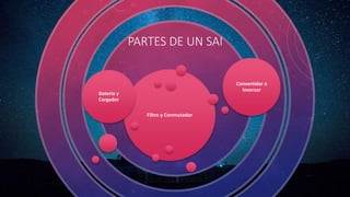 Filtro y Conmutador
Bateria y
Cargador
Convertidor e
Inversor
PARTES DE UN SAI
 