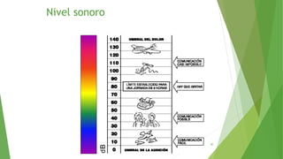 Nivel sonoro
40
 