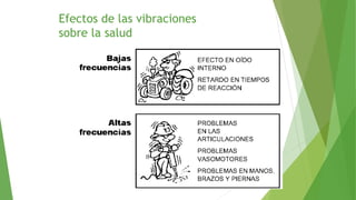 Efectos de las vibraciones
sobre la salud
42
 