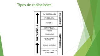 Tipos de radiaciones
47
 