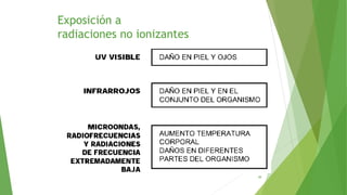 Exposición a
radiaciones no ionizantes
49
 
