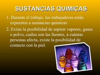 SUSTANCIAS QUIMICASSUSTANCIAS QUIMICAS
1. Durante el trabajo, los trabajadores están
expuestos a sustancias químicas
2. Existe la posibilidad de aspirar vapores, gases
o polvo, cuáles son las fuentes, a cuántas
personas afecta, existe la posibilidad de
contacto con la piel.
 