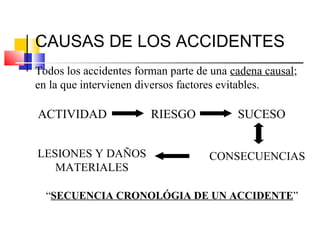 CAUSAS DE LOS ACCIDENTES
Todos los accidentes forman parte de una cadena causal;
en la que intervienen diversos factores evitables.

ACTIVIDAD               RIESGO            SUCESO


LESIONES Y DAÑOS                    CONSECUENCIAS
   MATERIALES

  “SECUENCIA CRONOLÓGIA DE UN ACCIDENTE”
 