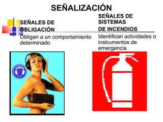 SEÑALIZACIÓN
                              SEÑALES DE
SEÑALES DE                    SISTEMAS
OBLIGACIÓN                    DE INCENDIOS
Obligan a un comportamiento   Identifican actividades o
determinado                   instrumentos de
                              emergencia
 