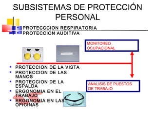SUBSISTEMAS DE PROTECCIÓN
            PERSONAL
       PROTECCCION RESPIRATORIA
       PROTECCION AUDITIVA

                             MONITOREO
                             OCUPACIONAL



   PROTECCION DE LA VISTA
   PROTECCION DE LAS
    MANOS
   PROTECCION DE LA         ANALISIS DE PUESTOS
    ESPALDA
                             DE TRABAJO
   ERGONOMIA EN EL
    TRABAJO
   ERGONOMIA EN LAS
    OFICINAS
 