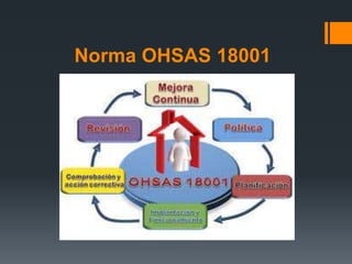 Norma OHSAS 18001
 