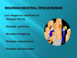 SEGURIDAD INDUSTRIAL-TIPOS DE RIESGOS
Los riesgos se clasifican en:
● Riesgos físicos.
● Riesgos químicos.
● Riesgos biológicos.
● Riesgos ergonómicos.
● Riesgos psicosociales.
 