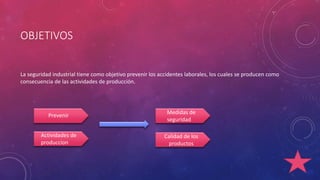 OBJETIVOS 
La seguridad industrial tiene como objetivo prevenir los accidentes laborales, los cuales se producen como 
consecuencia de las actividades de producción. 
Prevenir 
Actividades de 
produccion 
Medidas de 
seguridad 
Calidad de los 
productos 
 