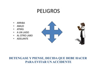 PELIGROS
• ARRIBA
• ABAJO
• ATRÁS
• A UN LADO
• AL OTRO LABO
• ADELANTE
DETENGASE Y PIENSE, DECIDA QUE DEBE HACER
PARA EVITAR UN ACCIDENTE
 