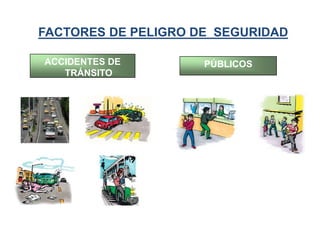 FACTORES DE PELIGRO DE SEGURIDAD
ACCIDENTES DE
TRÁNSITO
PÚBLICOS
 
