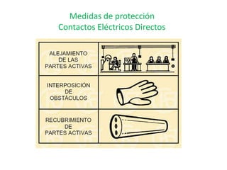Medidas de protección
Contactos Eléctricos Directos
 