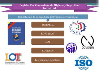 Legislación Venezolana de Higiene y Seguridad
Industrial
Constitución de la Republica Bolivariana de Venezuela
INPSASEL
LOPCYMAT
LOT
COVENIN
Ley penal del Ambiente
 