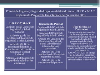 Comité de Higiene y Seguridad bajo lo establecido en la L.O.P.C.Y.M.A.T.
Reglamento Parcial y la Guía Técnica de Prevención GTP.
L.O.P.C.Y.M.A.T
Capitulo II Del Comité de
Seguridad y Salud
Laboral.
Articulo 47: de las
facultades del comité de
seguridad y salud Laboral.
Articulo 48: De la
responsabilidad de la
Constitución del comité de
Seguridad y Salud
Laboral.
Articulo 49: del comité de
seguridad y salud en las
empresas.
Reglamento Parcial
Capitulo II del Comité de
Seguridad y Salud Laboral
Creación del Comité de
Seguridad y Salud Laboral
Articulo 67: Creación del
Comité de Seguridad y
Salud Laboral en los
intermediarios y
contratista.
Articulo 68: De la
constitución del Comité de
Seguridad Laboral.
Articulo 69: De la
sustitución del patrono.
Guía Técnica de
Prevención
La representación colectiva
de los trabajadores en el
Comité de Seguridad y Salud
Laboral además de la
promoción de la salud y
seguridad laboral y la
vigilancia de las condiciones y
medio ambiente de trabajo;
para lo cual la
L.O.P.C.Y.M.A.T, les otorga
las facultades y garantías
necesarias para el desempeño
eficaz de estas atribuciones.
 