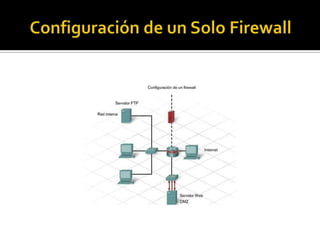 Configuración de dos Firewall