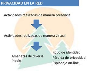  Búsqueda automática sin control del usuario.