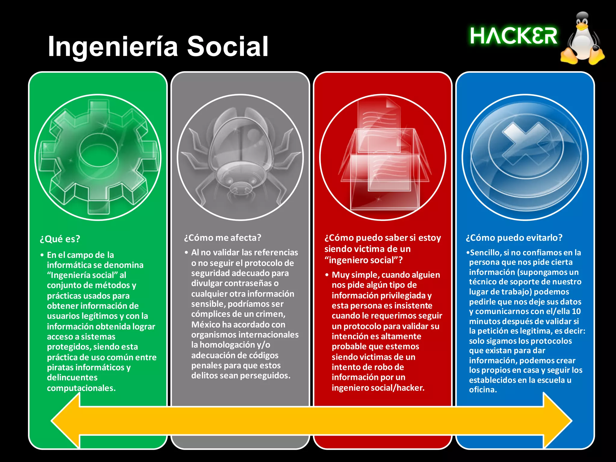 Ingeniería Social




¿Qué es?                        ¿Cómo me afecta?                  ¿Cómo puedo saber si estoy       ¿Cómo puedo evitarlo?
                                • Al no validar las referencias   siendo victima de un             •Sencillo, si no confiamos en la
• En el campo de la
  informática se denomina         o no seguir el protocolo de     “ingeniero social”?               persona que nos pide cierta
  “Ingeniería social” al          seguridad adecuado para         • Muy simple, cuando alguien      información (supongamos un
  conjunto de métodos y           divulgar contraseñas o            nos pide algún tipo de          técnico de soporte de nuestro
  prácticas usados para           cualquier otra información        información privilegiada y      lugar de trabajo) podemos
  obtener información de          sensible, podríamos ser           esta persona es insistente      pedirle que nos deje sus datos
                                  cómplices de un crimen,           cuando le requerimos seguir     y comunicarnos con el/ella 10
  usuarios legítimos y con la
                                  México ha acordado con                                            minutos después de validar si
  información obtenida lograr                                       un protocolo para validar su    la petición es legitima, es decir:
  acceso a sistemas               organismos internacionales        intención es altamente
                                  la homologación y/o                                               solo sigamos los protocolos
  protegidos, siendo esta                                           probable que estemos            que existan para dar
  práctica de uso común entre     adecuación de códigos             siendo victimas de un           información, podemos crear
  piratas informáticos y          penales para que estos            intento de robo de              los propios en casa y seguir los
  delincuentes                    delitos sean perseguidos.         información por un              establecidos en la escuela u
  computacionales.                                                  ingeniero social/hacker.        oficina.
 