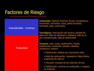 Factores de Riesgo Tecnológicos:   interrupción del servicio, pérdida de datos por fallas de hardware y software, falla en el aire acondicionado, falta de electricidad. Ambientales:   factores externos, lluvias, inundaciones, terremotos, tormentas, rayos, polvo-suciedad, humedad, calor,  entre otros. Humanos:   robo, hurto, adulteración, fraude, modificación, revelación, pérdida, sabotaje, vandalismo, hacker s. F alsificación: billetes con impresoras col or. Ro bo de contraseñas: impostores, falso s  título s , programas de sign-on Intrusión : invasión de  los sistemas vía red. M odificación: archivos sin protección, ni registro de auditoría Impredecibles - Inciertos Predecibles 