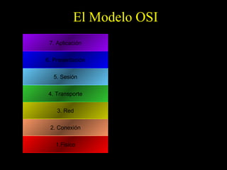 El Modelo OSI 1.Fisico 2. Conexión 3. Red 4. Transporte 5. Sesión 6. Presentación 7. Aplicación 