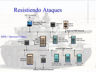 Resistiendo Ataques



DNS = Servicio Crítico
 