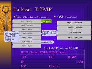 La base: TCP/IP
♦ OSI (Open System Interconnect)   ♦ OSI (Simplificado)




                    Stack del Protocolo TCP/IP
      HTTP Telnet POP3 SNMP bootp
      TCP               UDP            ICMP
      IP                                      ARP
      PPP               Ethernet
 